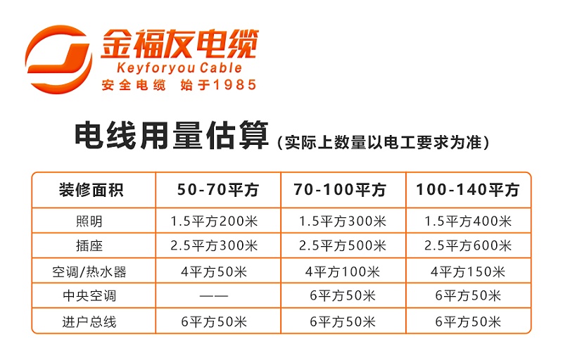 金福友公眾號插入圖片-0313-用量