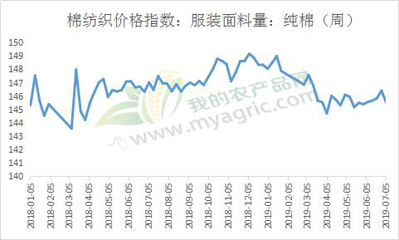 需求看淡 布市悲觀前行——水產(chǎn)品市場現(xiàn)狀與展望