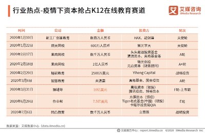 2020上半年中國K12在線教育行業熱點追蹤 政策、技術、資本與服務的多維共振